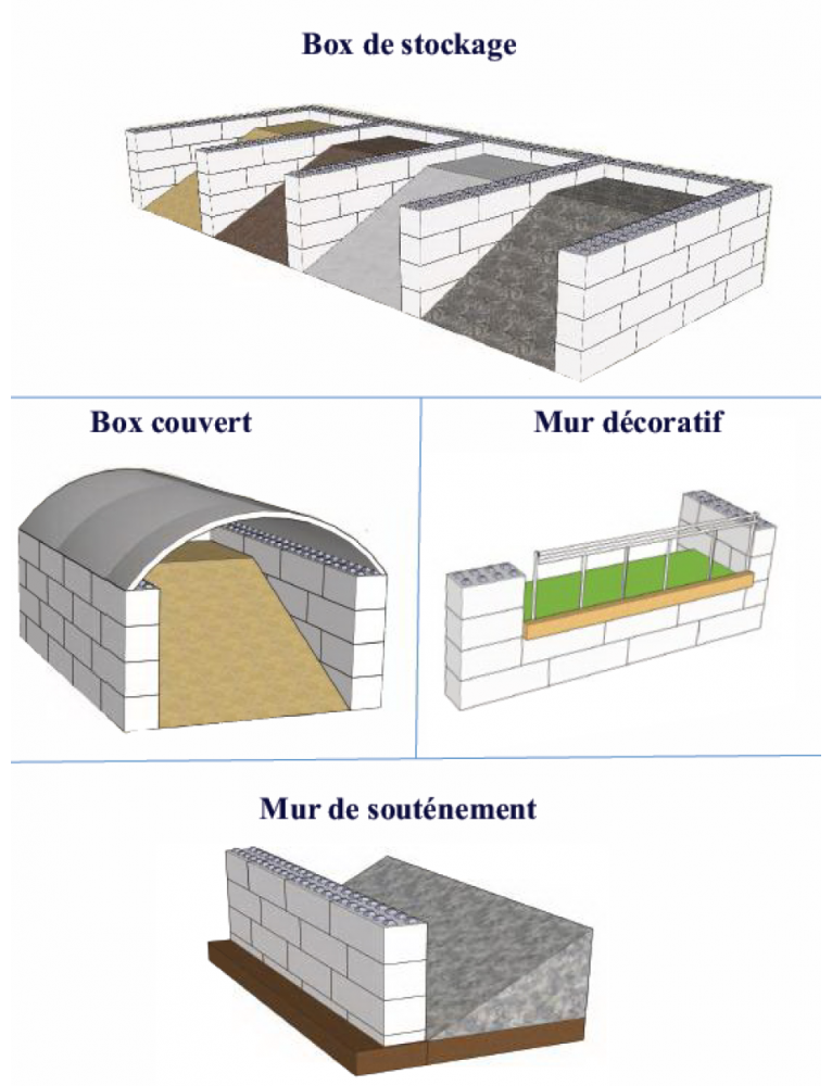 Légo Beton avec Ancre a pied pour levage 120cm